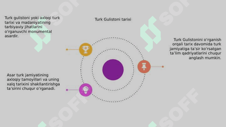 Turkiy guliston yohud axloq asarining tarbiyaviy ahamiyati 4