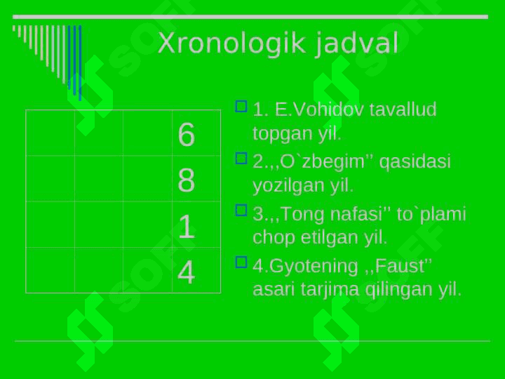 Erkin Vohidovning,,O`zbegim’’ qasidasini o`rganish 6