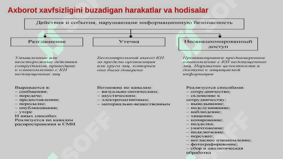 Axborot xavfsizligiga tahdidlar. 8