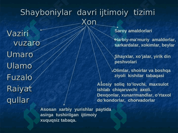 TURKISTONNING XONLIKLARGA BO’LINIB  KETISHI, SABABLARI  VA  OQIBATLARI 4