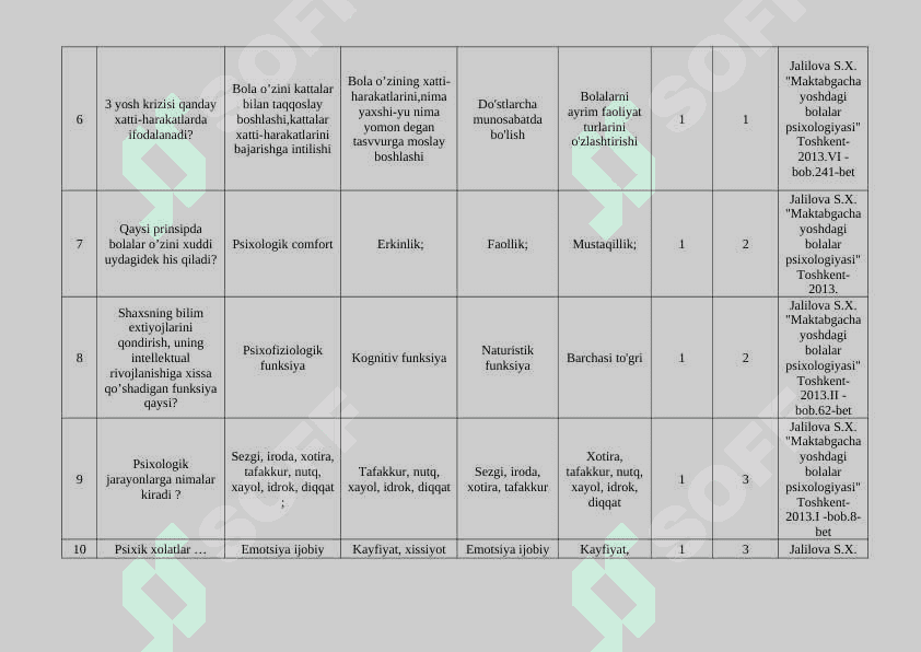 Bolalar Psixologiyasi fanidan testlar to’plami 3