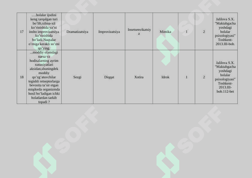 Bolalar Psixologiyasi fanidan testlar to’plami 6