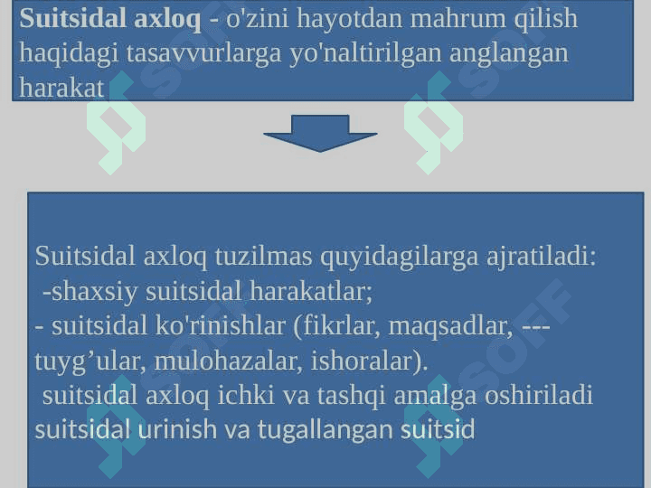 Suitsidal axloq psixologiyasi va uning mazmun-mohiyati 2