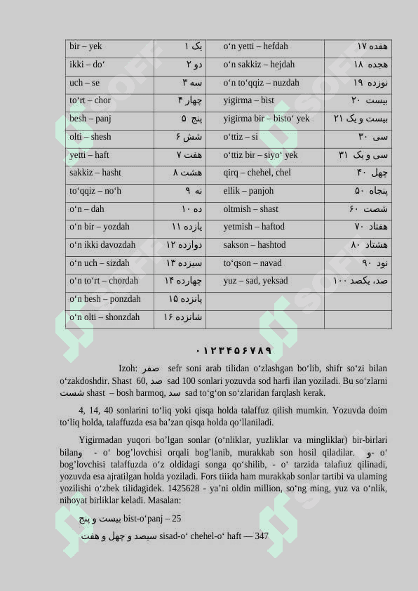 Fors tilida  miqdor sonlar. Abjad. Harflarning son qiymati 3