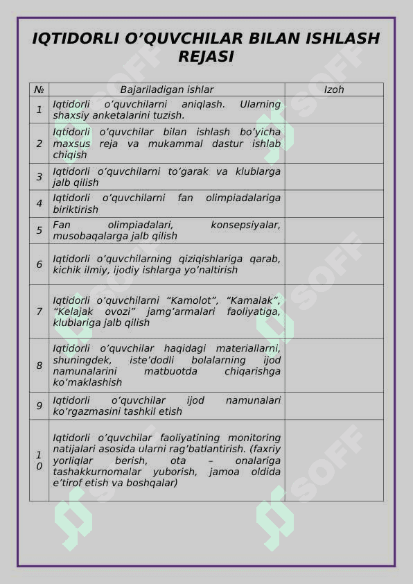 BILISH JARAYONIDA O’Z TENGQURLARIDAN O’ZIB KETISHI 2