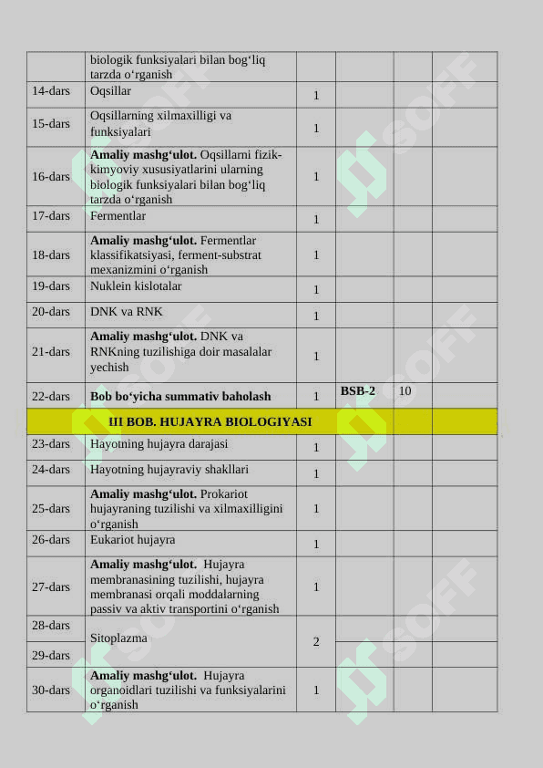 10-SINF BIOLOGIYA ISH REJA 2