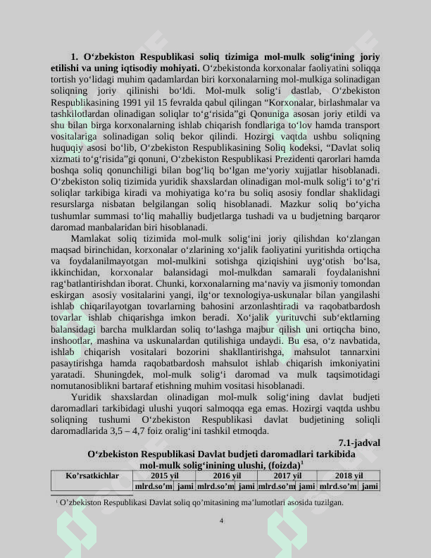 mol mulk solig'i 4