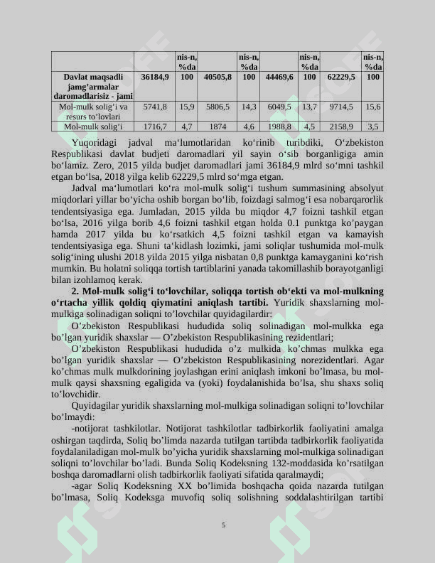 mol mulk solig'i 5