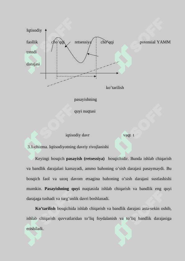 Iqtisodiy tebranishlar. Ishsizlik. 2