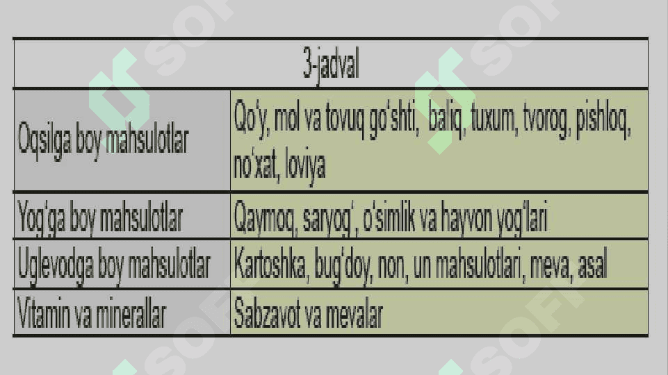RATSIONAL OVQATLANISH,KUNLIK OVQAT RATSIONI TUZISH 3