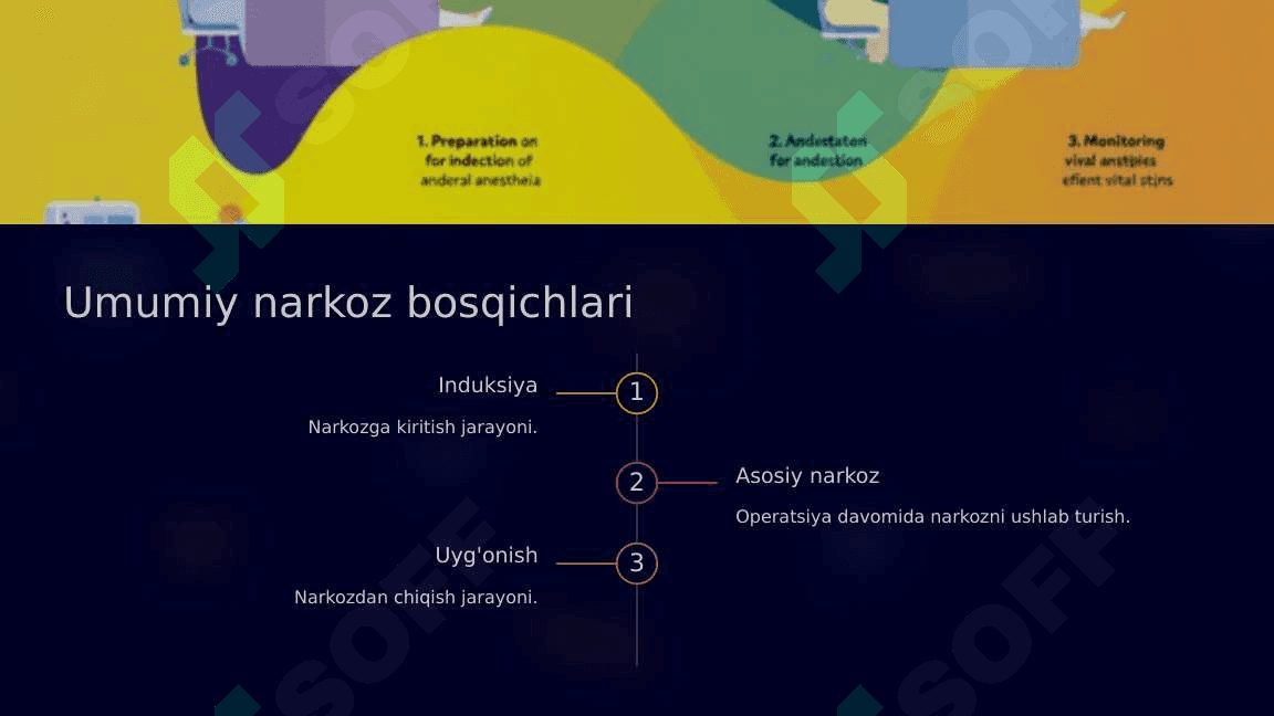 Anesteziyologiya va reanimatsiya boʻlimi tuzilishi, narkoz turlari, narkoz apparatlarini zararsizlantirish 7