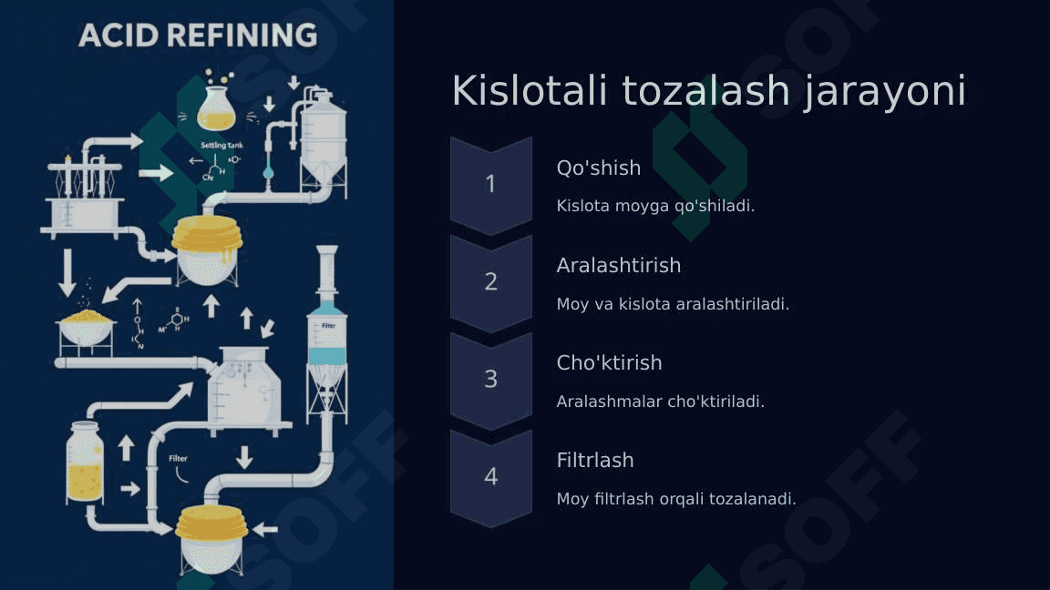 Moylarni kislota va ishqor bilan tozalash 5