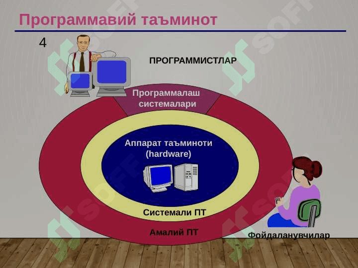 Компьютернинг программа таъминоти 4