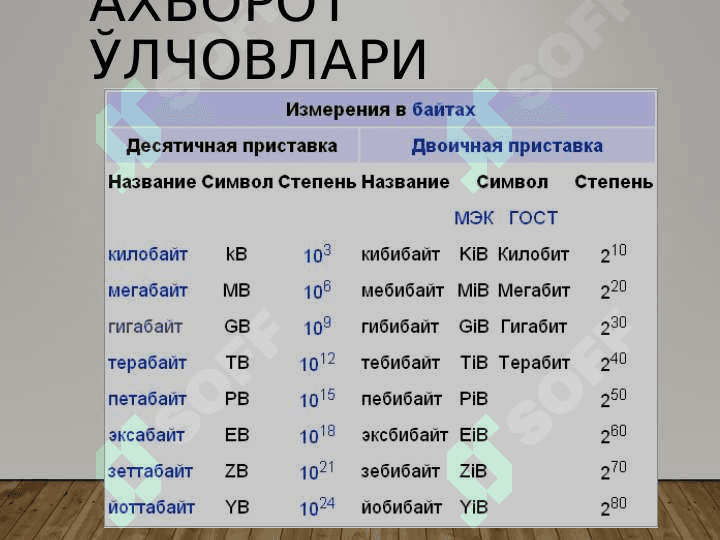 Ахbоrоt tushunchаsi 1 4