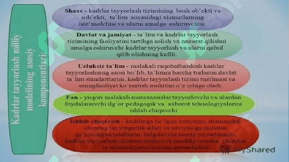 O‘zbekiston Respublikasining ,,Ta’lim to’g’risidagi’’ Qonuni 3
