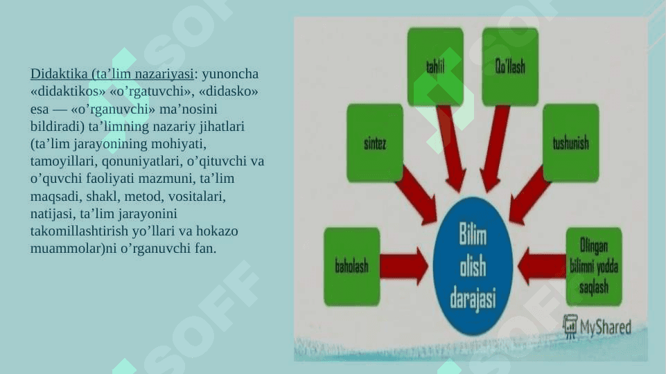 Didaktika-pedagogika fanining tarkibiy qismi sifatida 2
