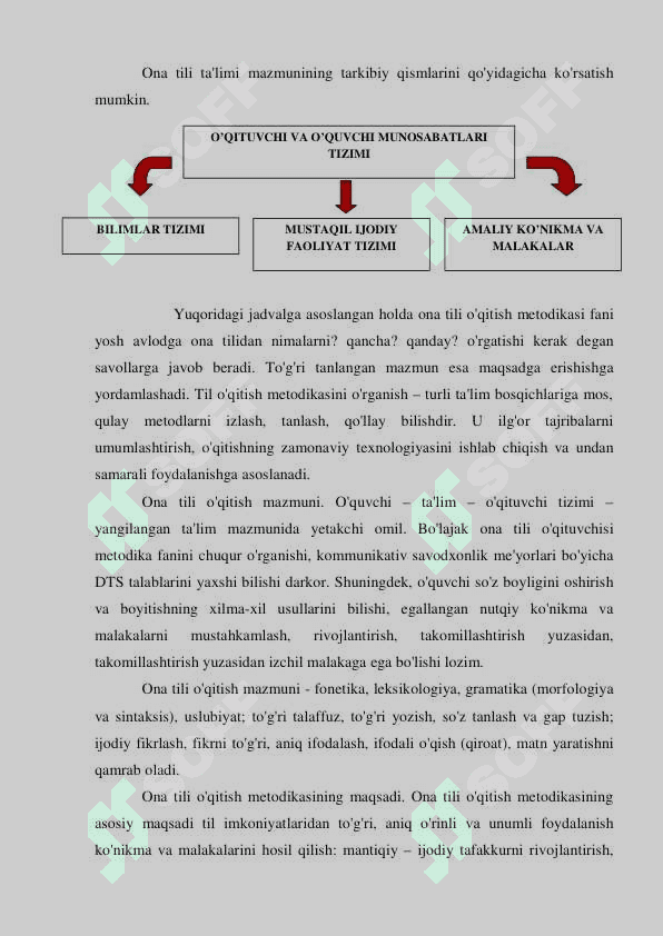 Ona tili to'garagi.  To'garak, tanlov 3