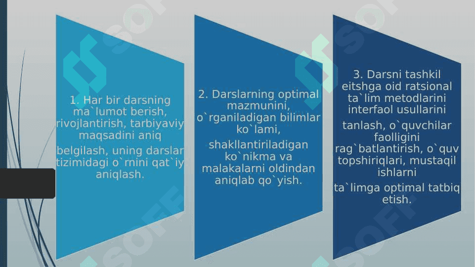 Dars o’qitishning asosiy shakli sifatida 6