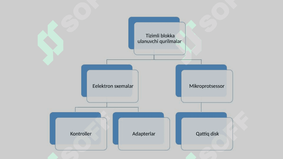 Tizimli blokning tarmoq, elektr tok manbasi (quvvat bloki) 2