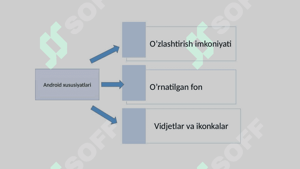 Tizimli blokning tarmoq, elektr tok manbasi (quvvat bloki) 4