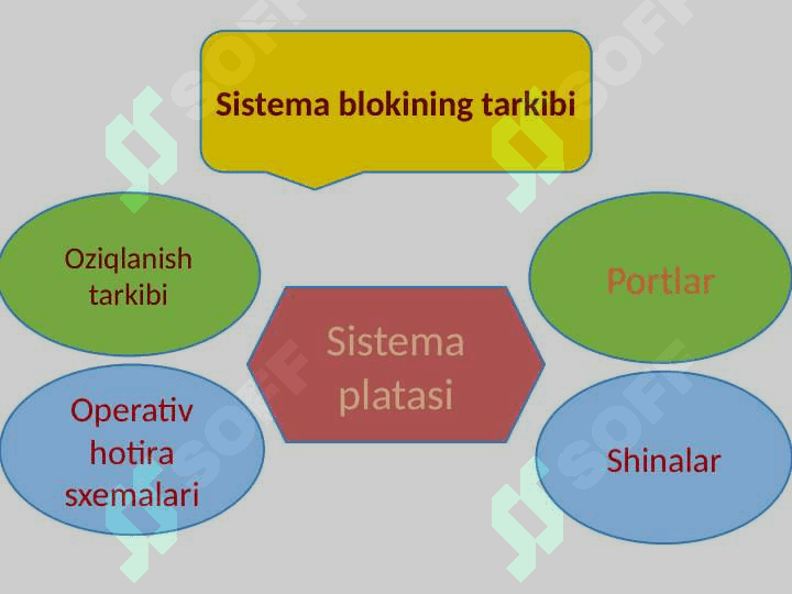 Tizimli blokning tarmoq elektr tok manbasi (quvvat bloki) 2