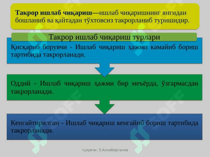 Ишлаб чиқариш жараёни,  унинг натижалари ва самарадорлиги 3