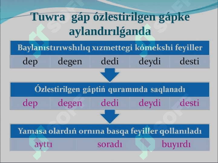 Ózlestirilgen  gáp.  Tuwra  gápti  ózlestirilgen  gápke  aylandırıw  jolları. 8