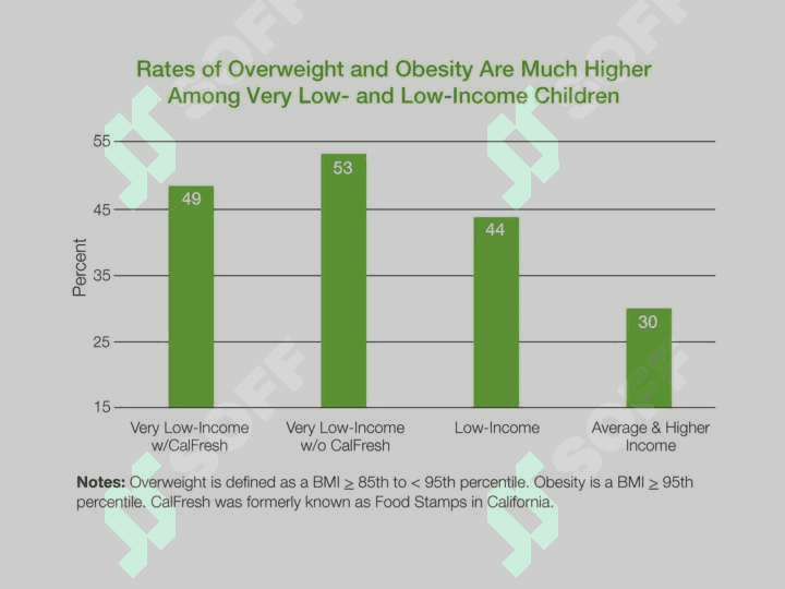 CHILDREN’S FACT SHEET 3