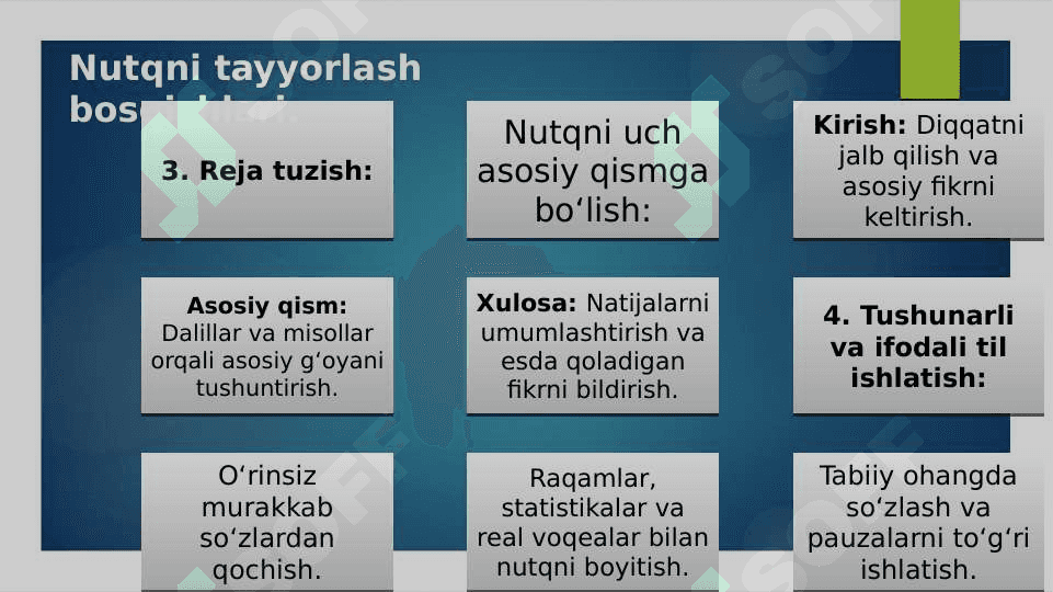 NOTIQLIK NUTQI VA  OCHIQ PODIUM. 7