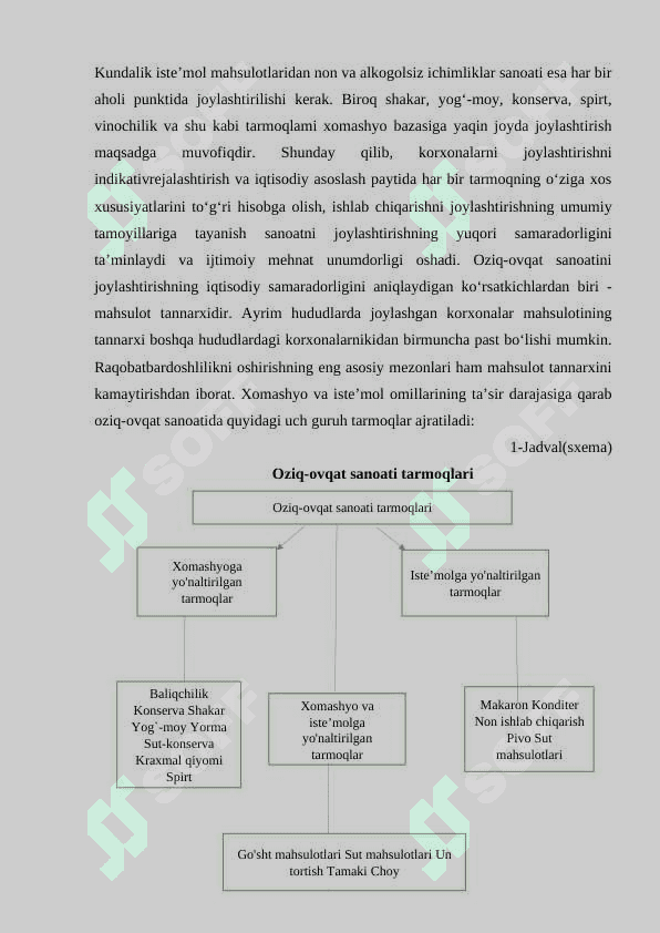 “O`zbekistonning oziq-ovqat sanoati tarmoqlar geografiyasi” 7
