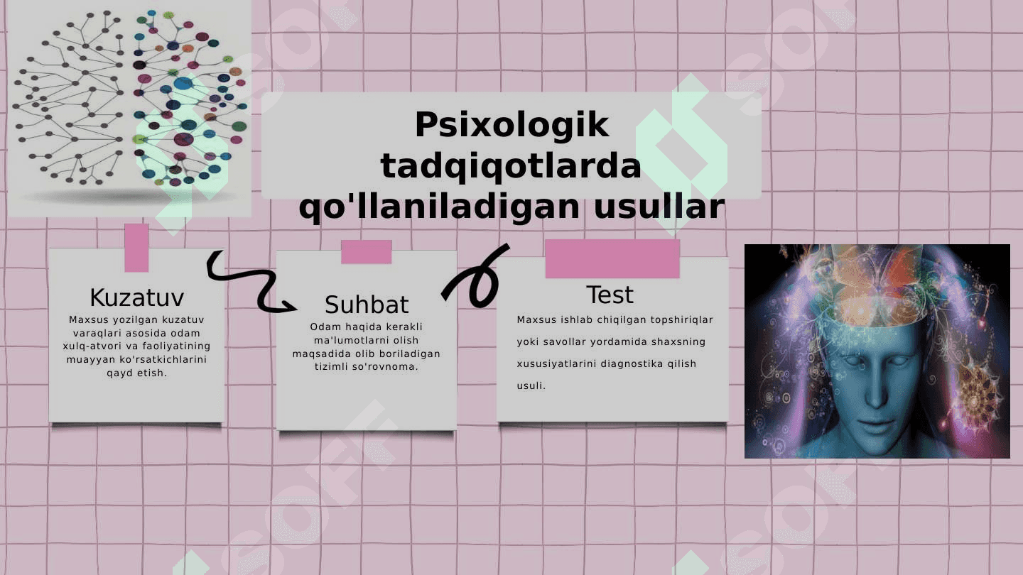 Zamonaviy psixologiya tarmoqlarida tadqiqot metodlarini qo‘llanishi.Test metodi 4