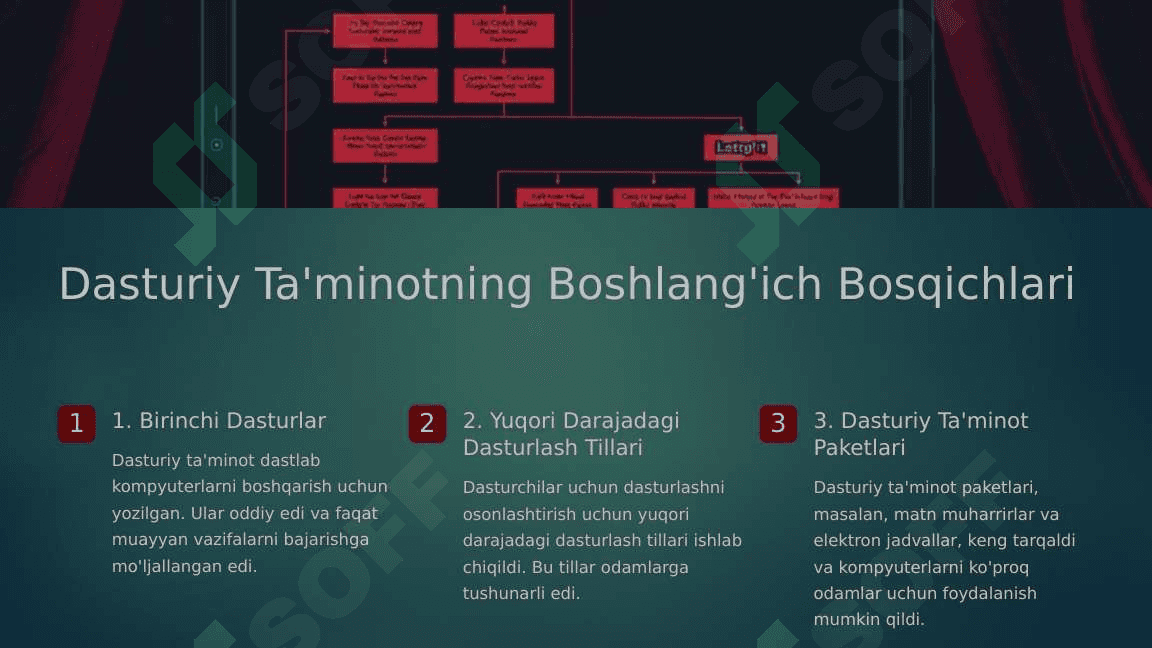O'zbekistonda Informatikaning Rivojlanishi 3