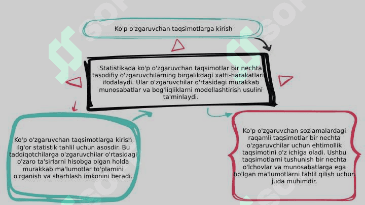 Koʻp oʻlchovli Taqsimot Raqamli Taqsimotlar 3