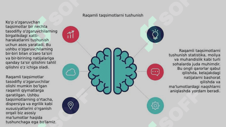 Koʻp oʻlchovli Taqsimot Raqamli Taqsimotlar 4