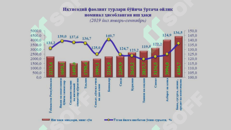 МЕҲНАТ БОЗОРИ ВА КОРХОНАЛАРДА МЕҲНАТ  РЕСУРСЛАРИДАН ФОЙДАЛАНИШ МИКРОИҚТИСОДИЁТ 6