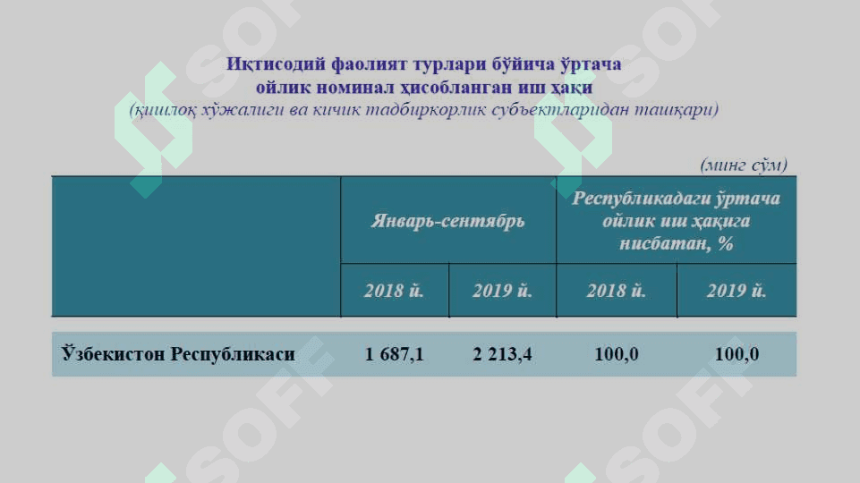 МЕҲНАТ БОЗОРИ ВА КОРХОНАЛАРДА МЕҲНАТ  РЕСУРСЛАРИДАН ФОЙДАЛАНИШ МИКРОИҚТИСОДИЁТ 7