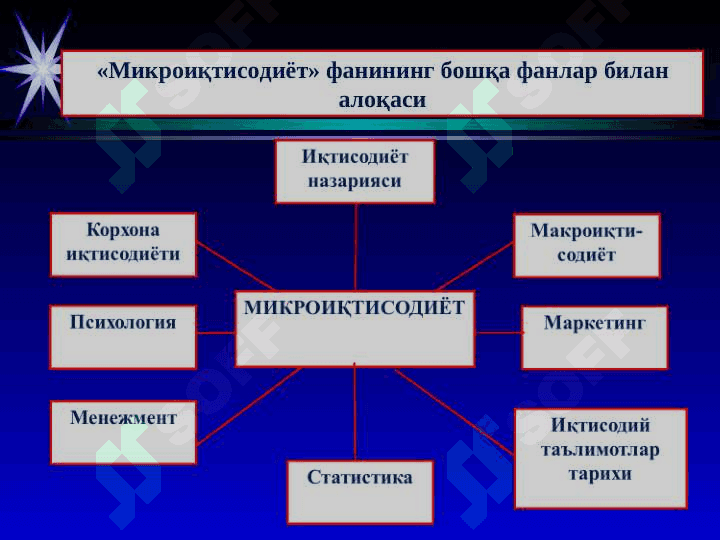 Бозор иқтисодиётининг асосий тушунчалари 4