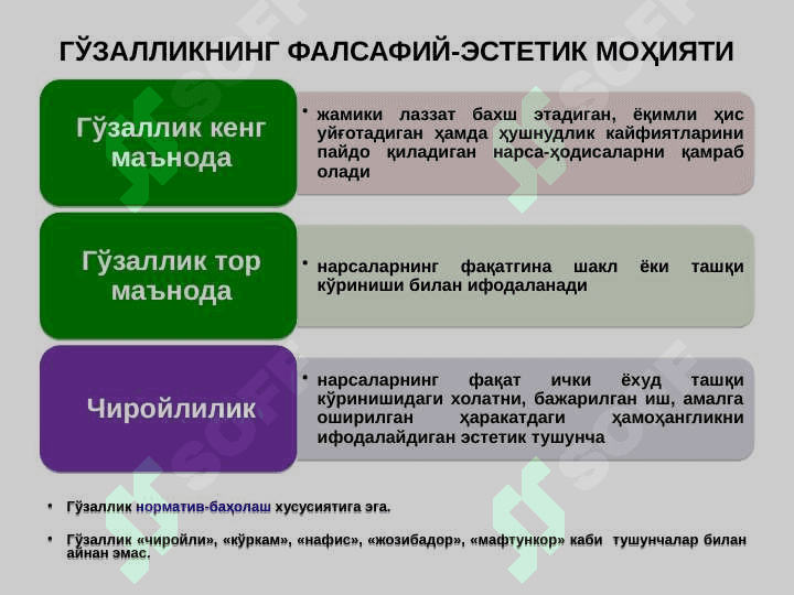 ЭСТЕТИКА. АСОСИЙ ТУШУНЧАЛАРИ. ИЖТИМОИЙ АҲАМИЯТИ 2