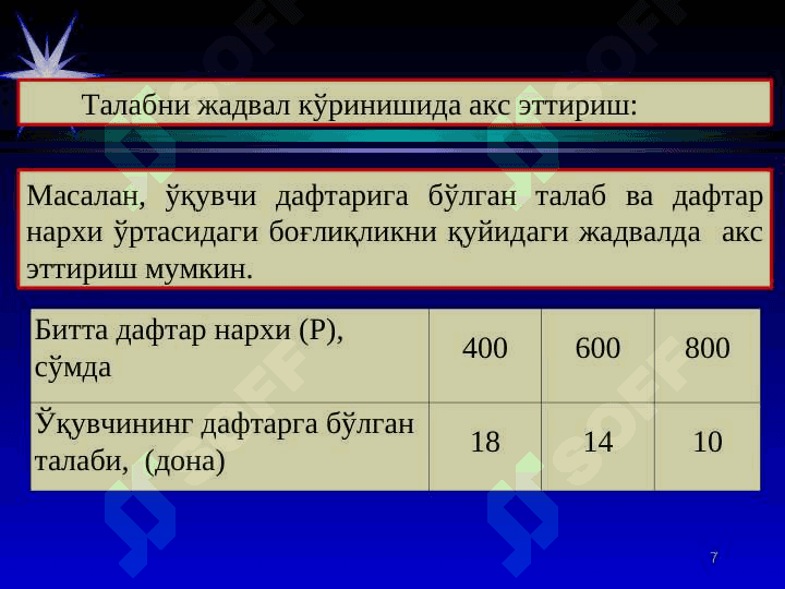 ТАЛАБ ВА ТАКЛИФ ТАҲЛИЛИ АСОСЛАРИ 7