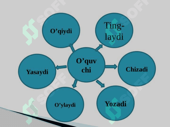Shaxs va narsaning belgisini bildirgan so`zlar 7