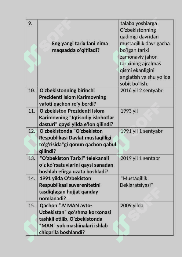 O'zbekistonning eng yangi tarixi fanidan test. javoblari bilan 2