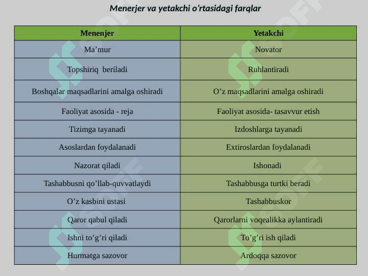 PERSONALNI BOSHQARISHDA YETAKCHILIK 3