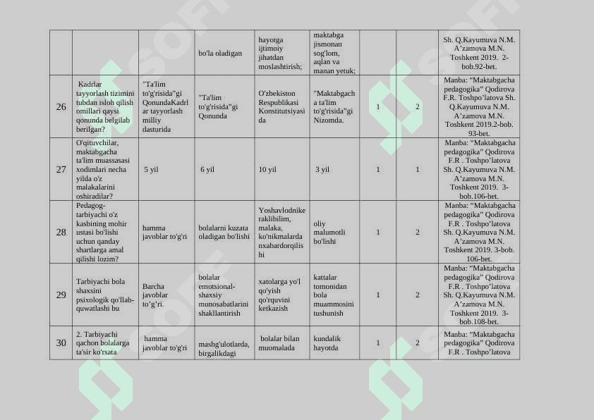 Maktabgacha ta’lim pedagogikasi fanidan testlar to’plami 7