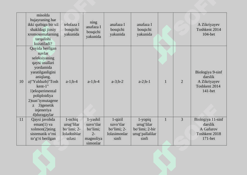 Biologiya fanidan test materiallari to’plami 4