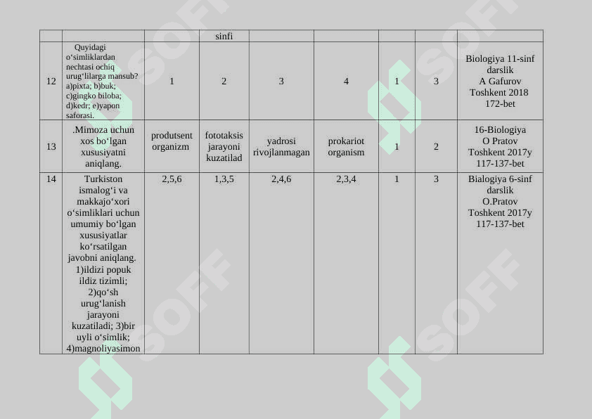 Biologiya fanidan test materiallari to’plami 5