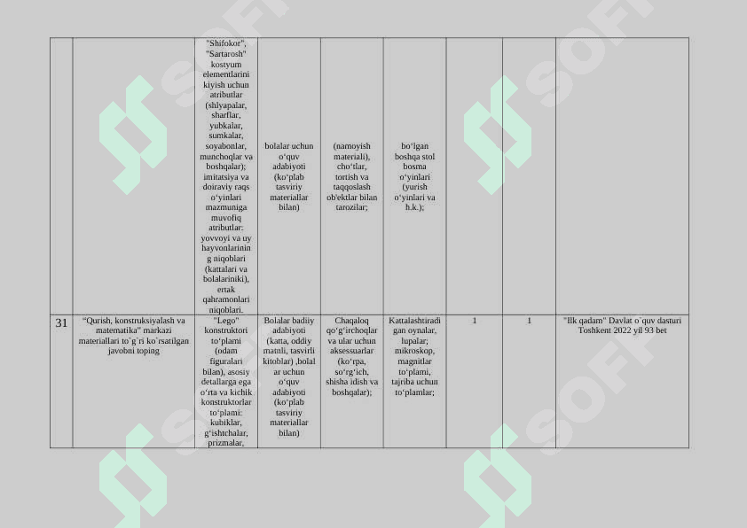 Ilk qadam Davlat o`quv dasturi fanidan test materiallari 6
