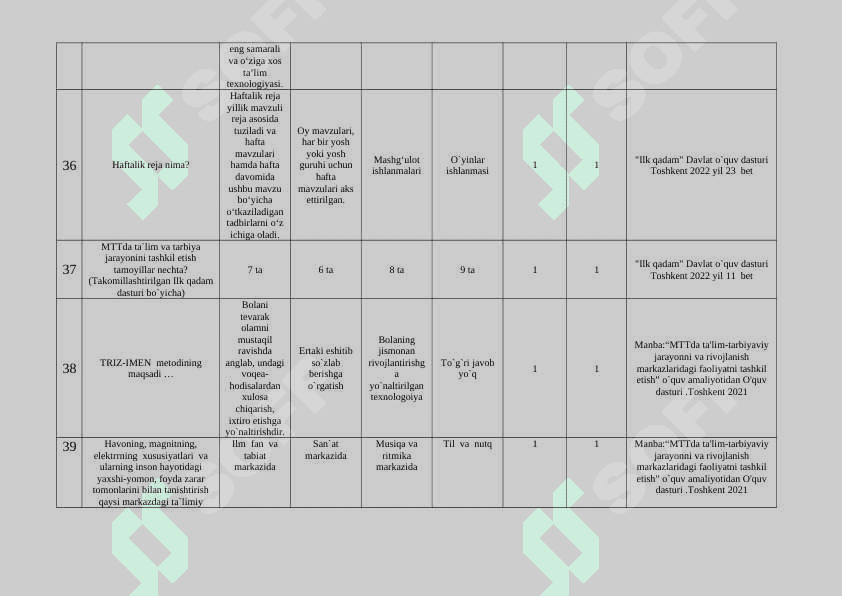 Ilk qadam Davlat o`quv dasturi fanidan test materiallari 8