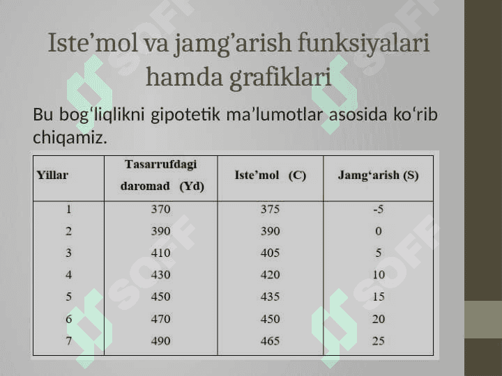 ISTEʼMOL VA JAMG‘ARISH 7