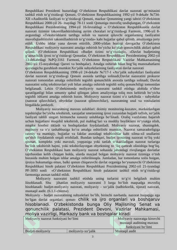 Auditning mohiyati, uning maqsadi va vazifalari 3