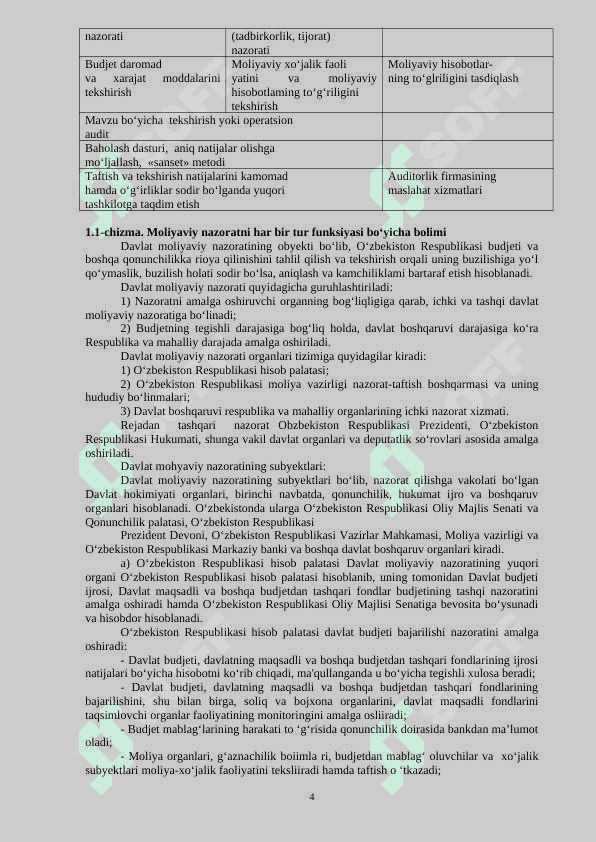 Auditning mohiyati, uning maqsadi va vazifalari 4